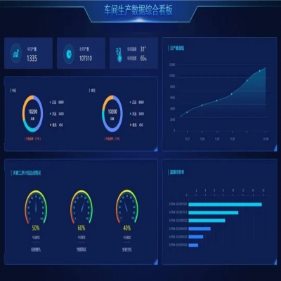 麗水管家婆軟件管家婆工貿(mào)ERP賦能生產(chǎn)管理數(shù)字化，助推企業(yè)長(zhǎng)效增長(zhǎng)