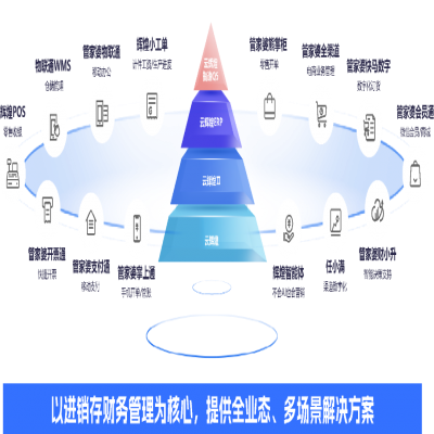 管家婆軟件丨別再為缺料、派工頭疼了！云輝煌智造Q5 7大升級(jí)功能來幫您！